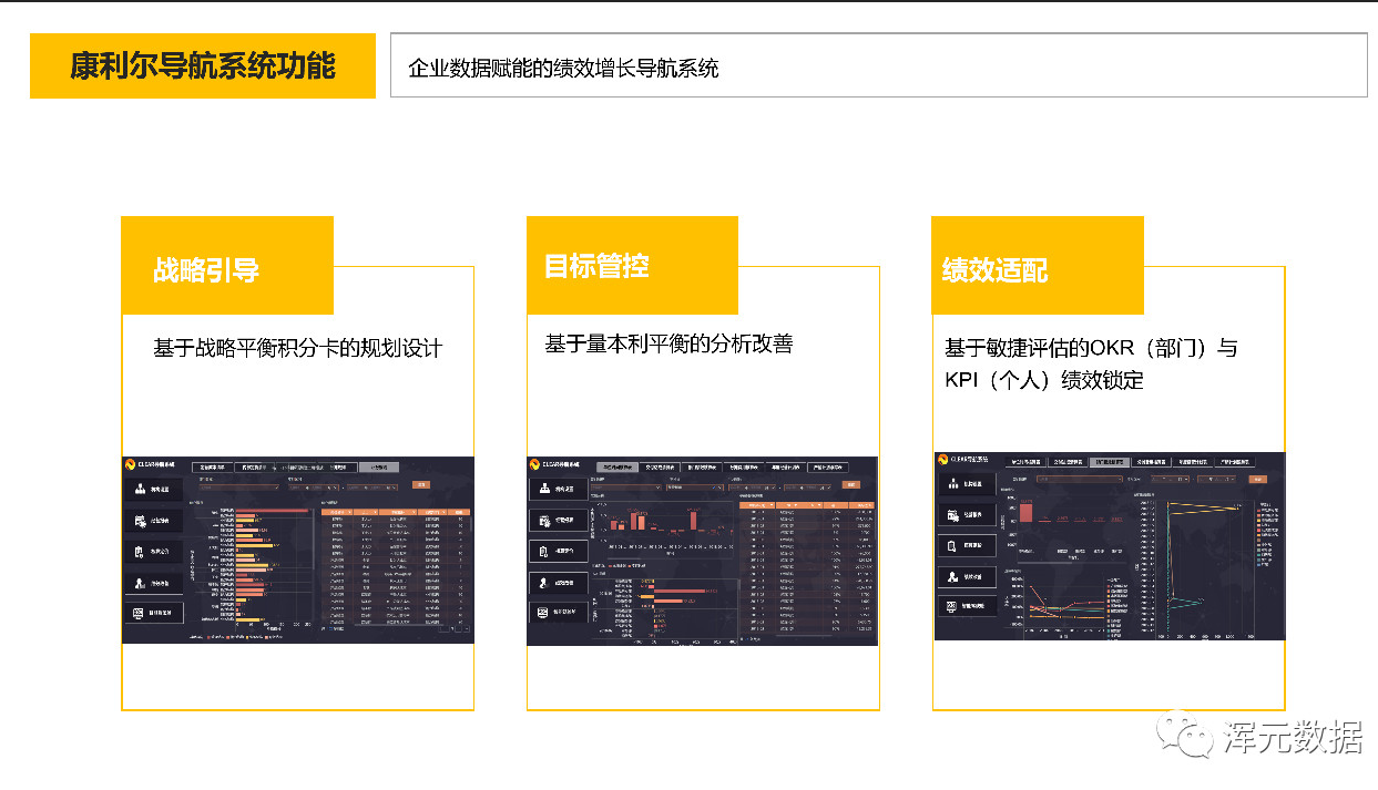 超强增长，用康利尔精准导航系统